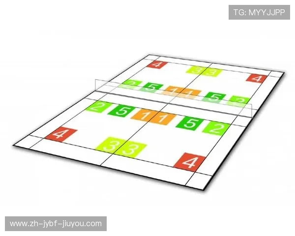 羽毛球线路组合