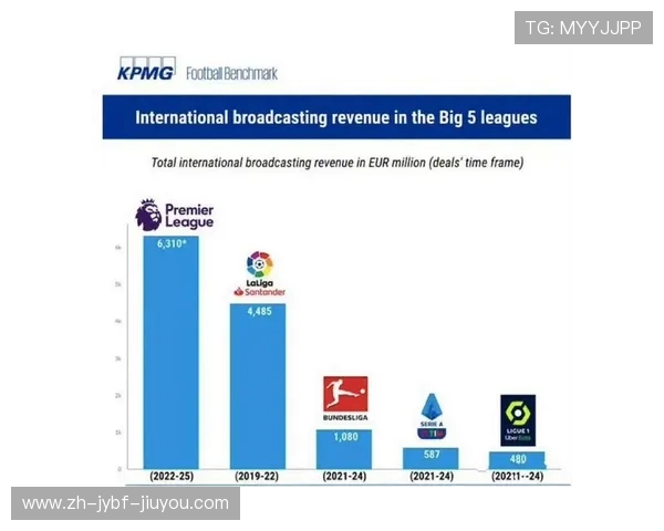 英超与西甲联赛收入结构及盈利能力对比