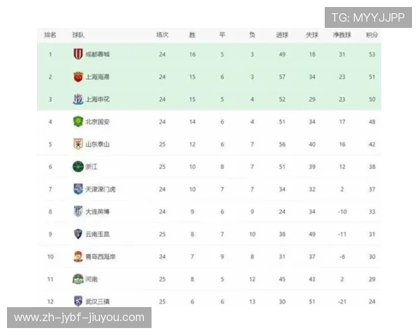 长春亚泰队2020年中超联赛赛程及赛事安排