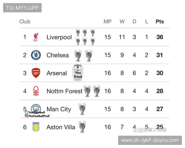 英超冠军数量最多的球队介绍