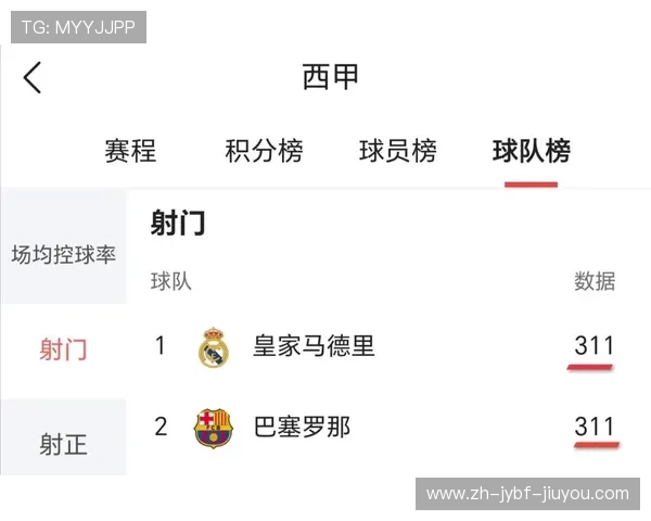 西甲联赛积分制度演变与当前积分计算规则