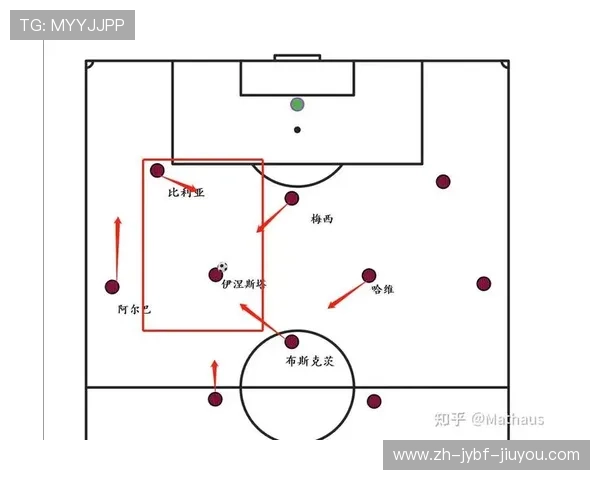 足球训练中的球场空间利用与战术执行